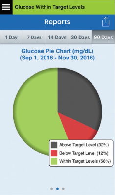 <p>Glucose Pie Chart Report</p>