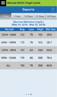 <p>Glucose Statistics</p>