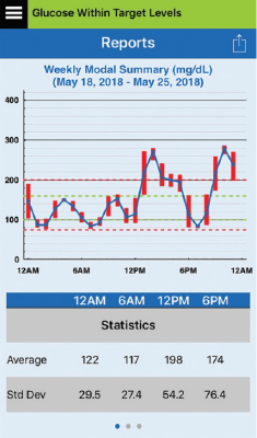 <p>Weekly Modal Summary</p>